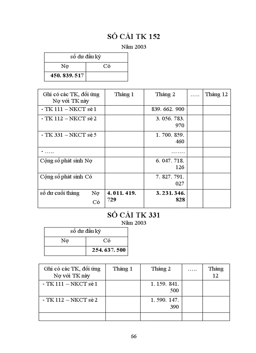 image for page Tổ chức hạch toán nguyên vật liệu tại Công ty dệt Minh Khai 1