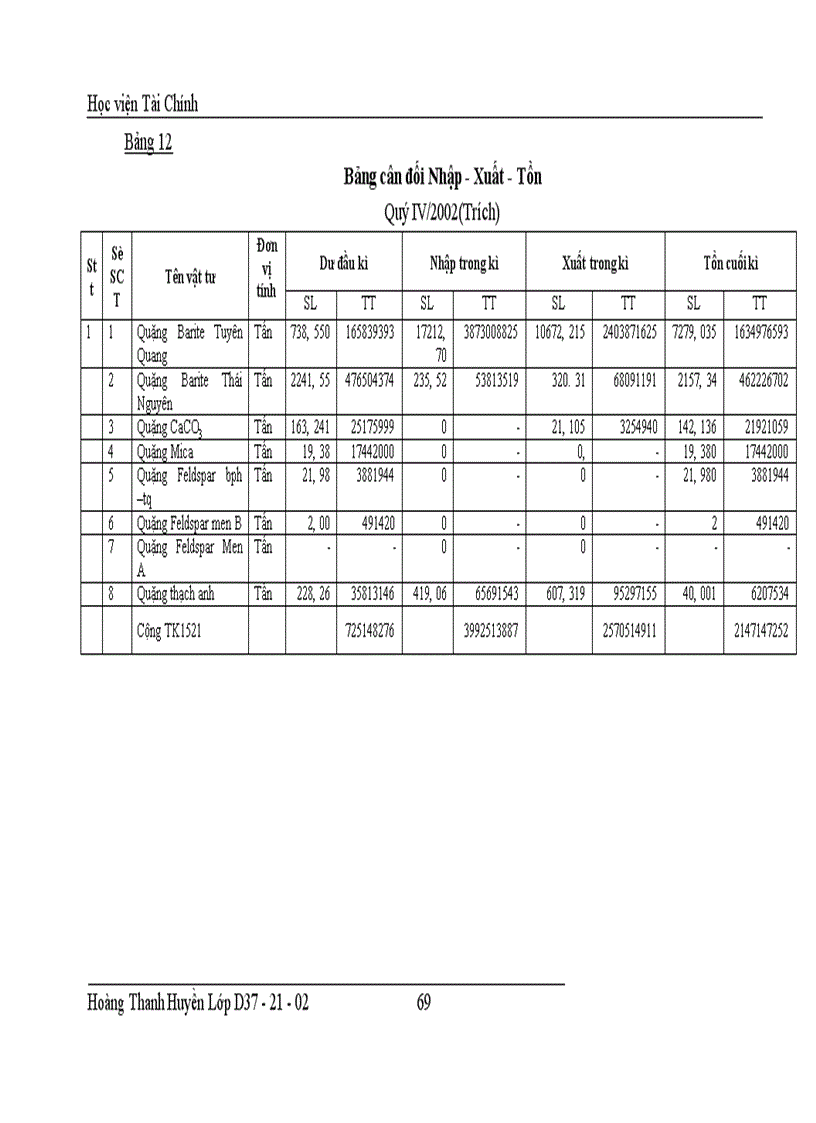 image for page Tổ chức công tác kế toán vật liệu ở công ty dung dịch khoan và hoá phẩm dầu khí 1