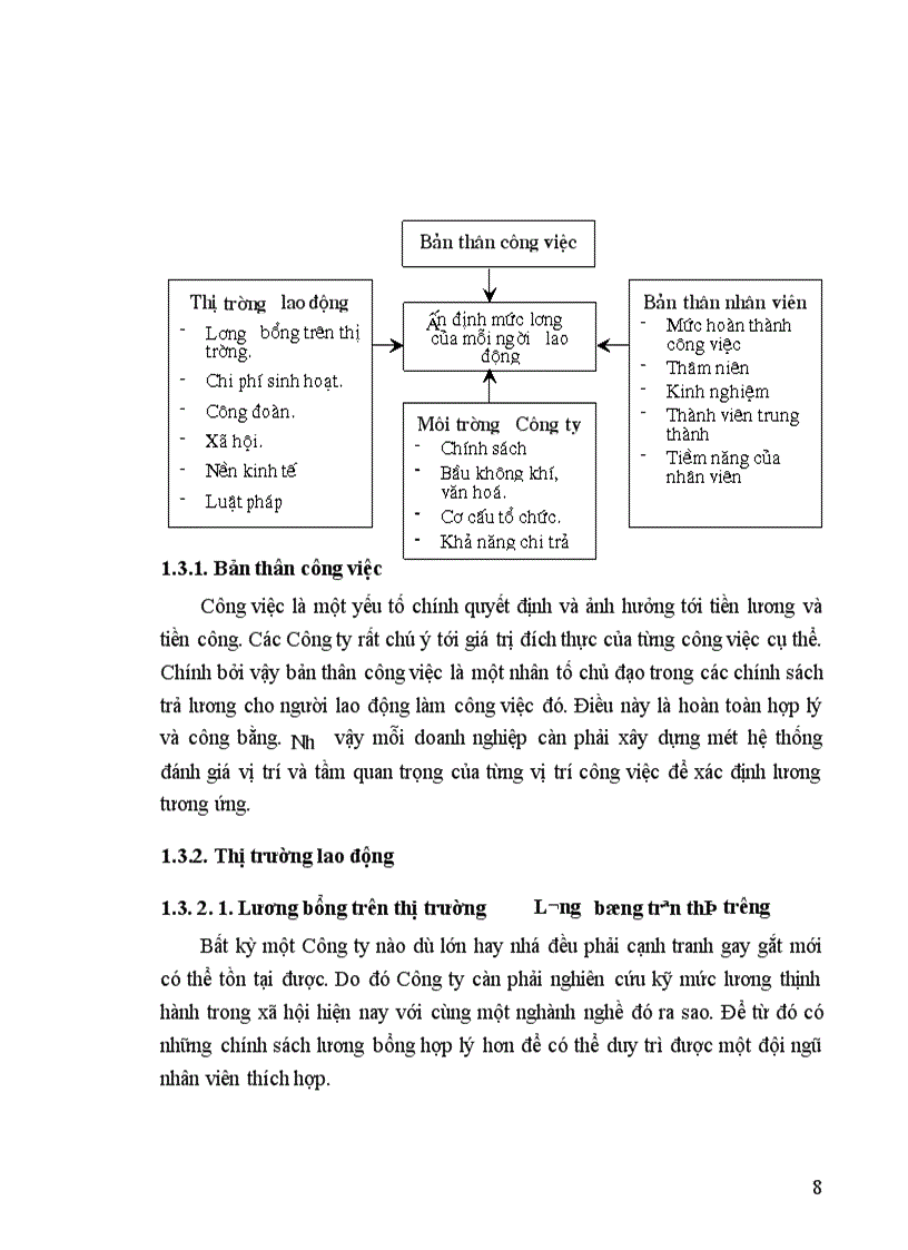 image for page Một số biện pháp nhằm tăng cường công tác quản lý tiền lương tại công ty Cơ điện Công trình Hà Nội