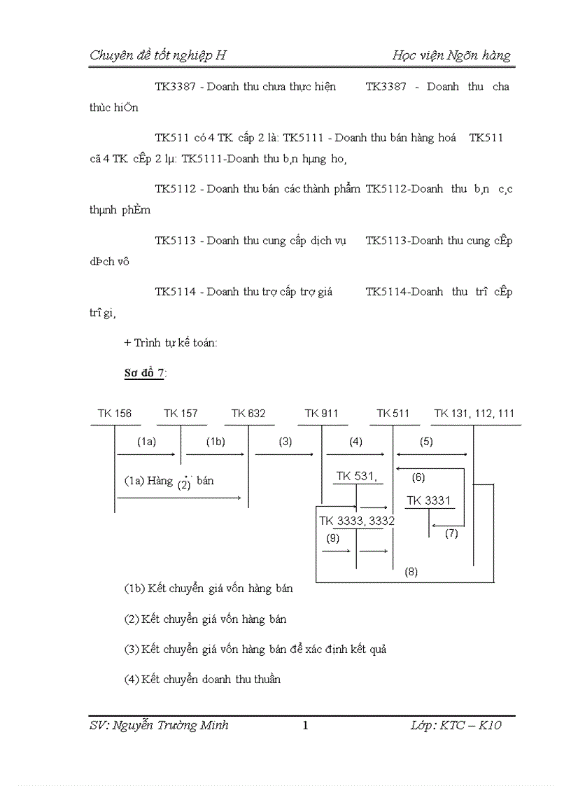 image for page Tổ chức kế toán bán hàng và xác định kết quả bán hàng ở công ty cổ phần phát hành sách TP HCM FAHASA