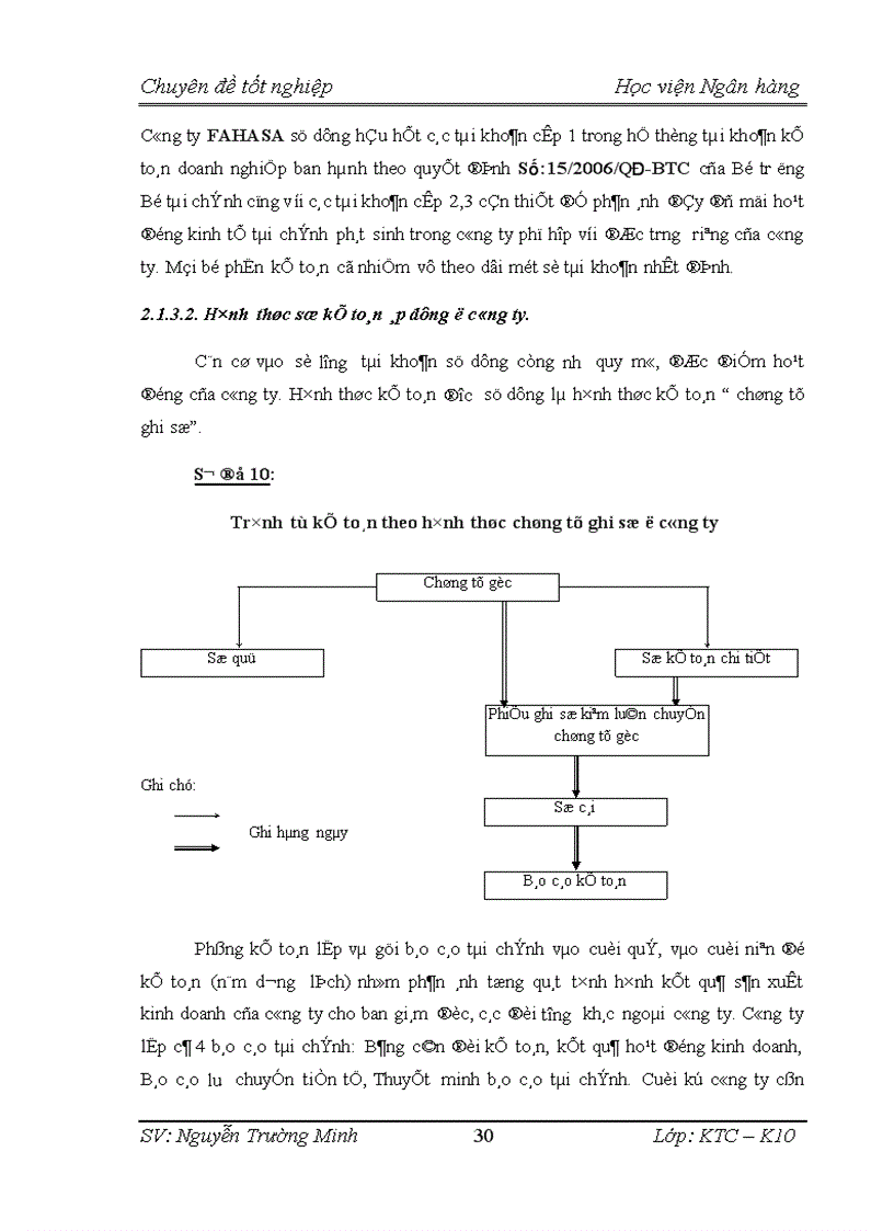 image for page Tổ chức kế toán bán hàng và xác định kết quả bán hàng ở công ty cổ phần phát hành sách TP HCM FAHASA
