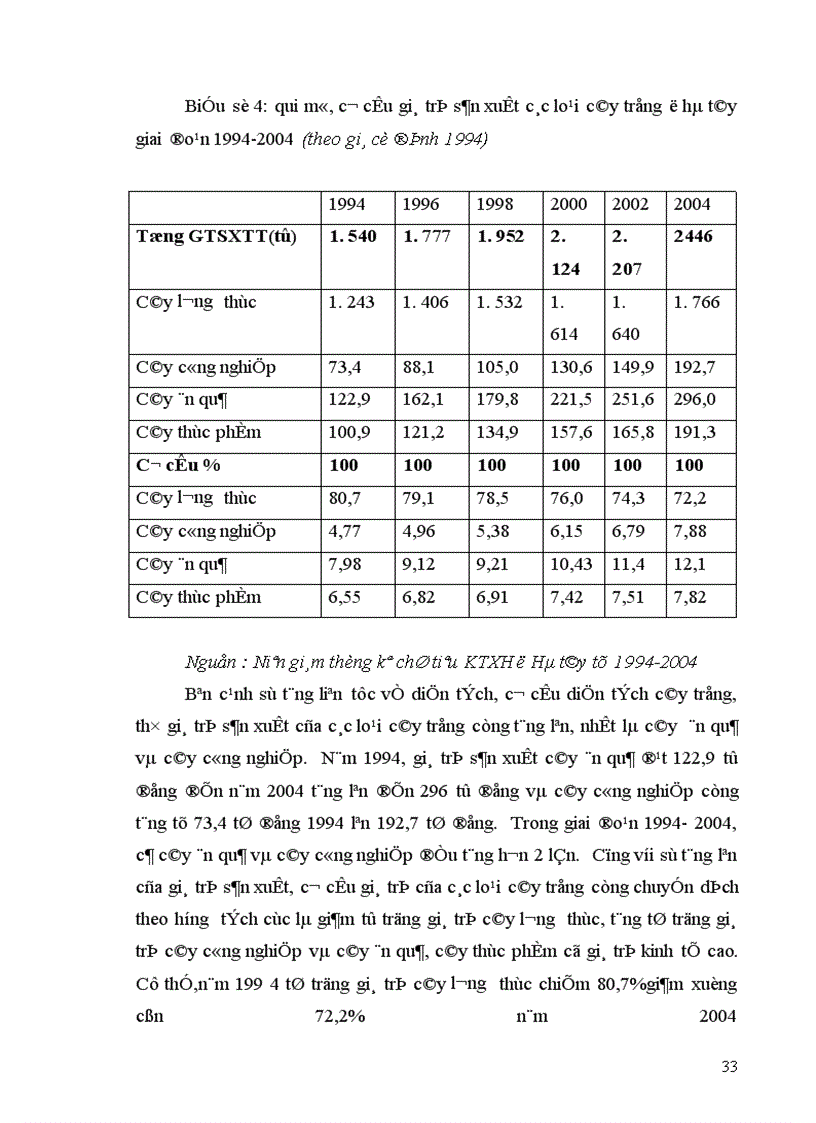image for page Chuyển dịch cơ cấu kinh tế nông nghiệp Hà tây thực trạng và giải pháp 1