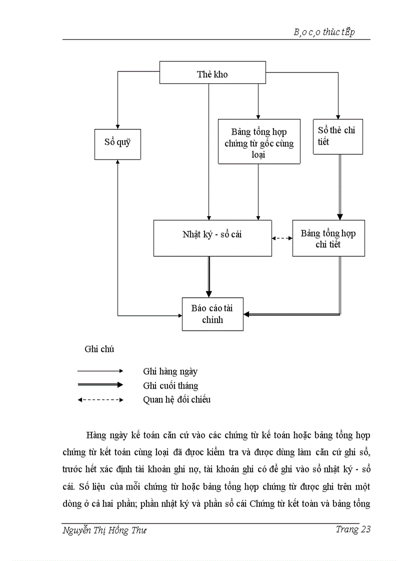 image for page Công tác hạch toán kế toán Nguyên vật liệu 1