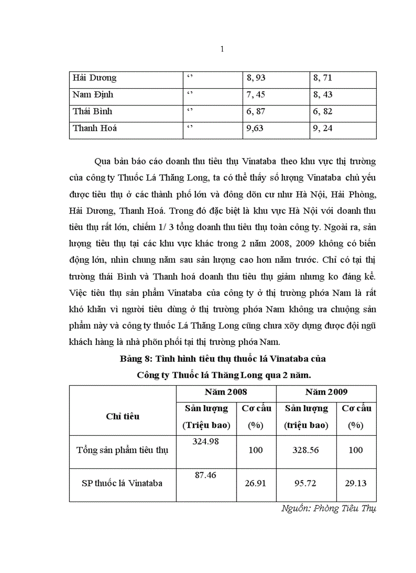 image for page Giải pháp tổ chức hợp lý mạng lưới kênh phân phối sản phẩm thuốc lá Vinataba của công ty TNHH một thành viên Thuốc Lá Thăng Long