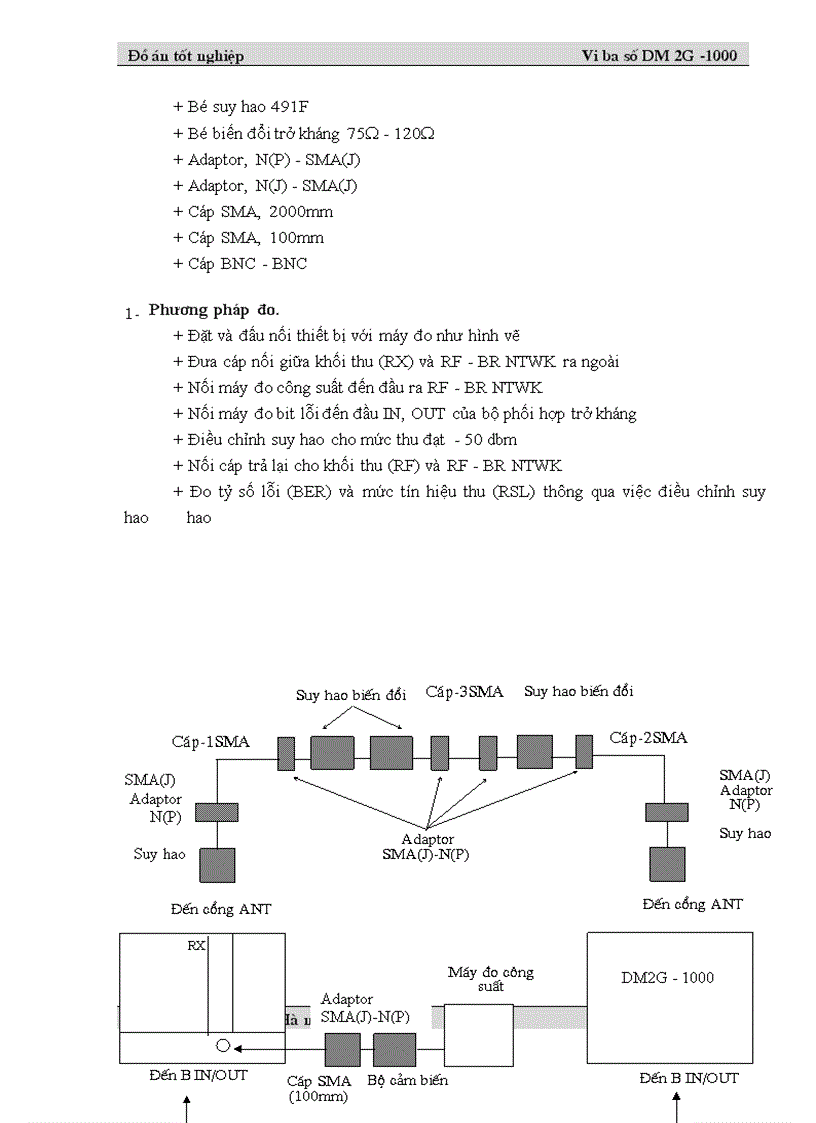 image for page Vi ba số DM 2G 1000 1