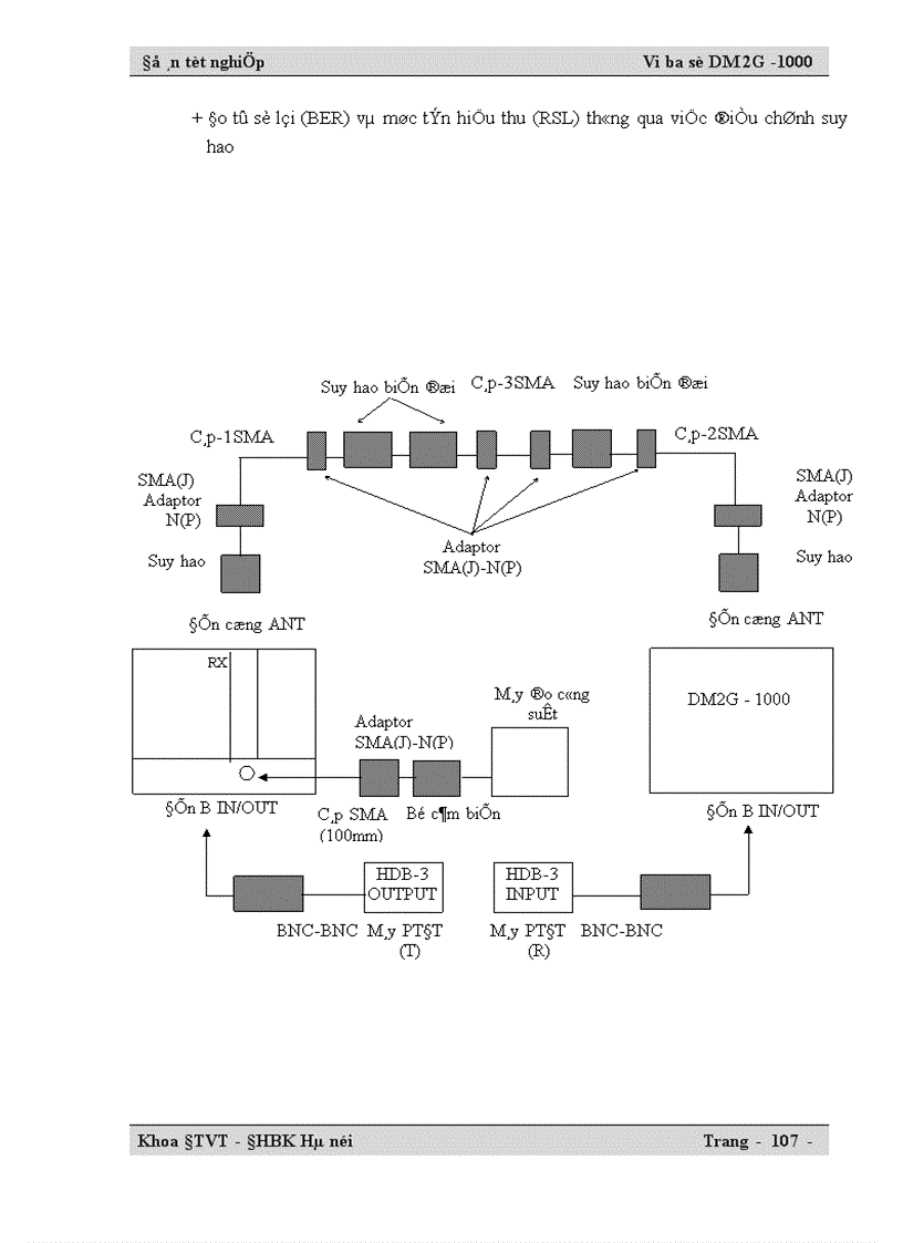 image for page Vi ba số DM 2G 1000 1