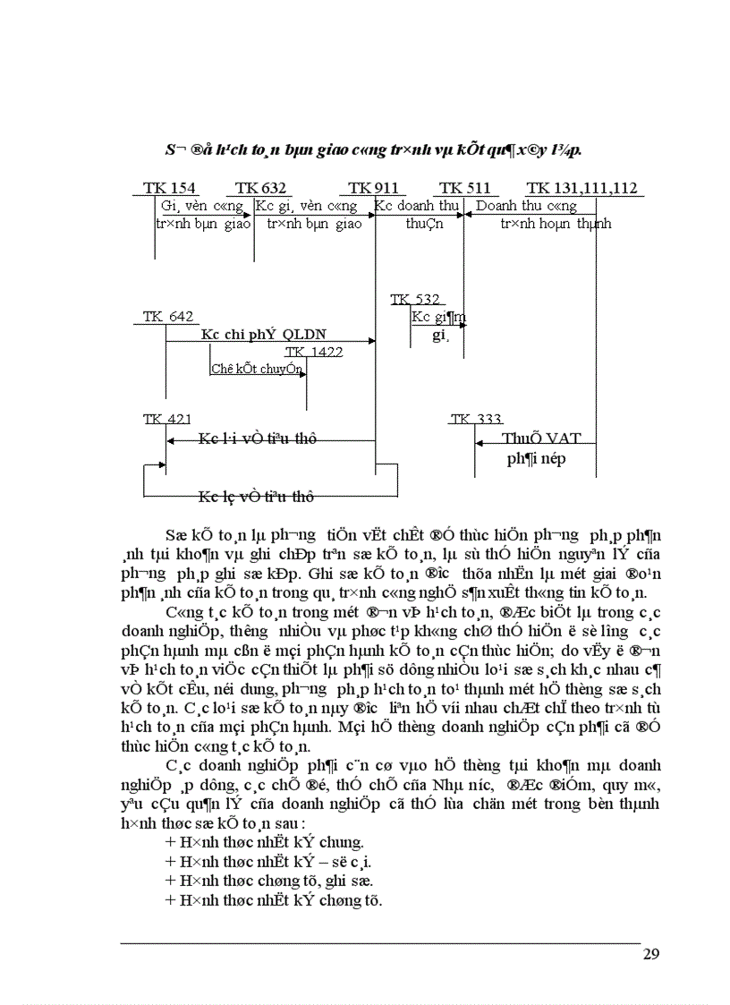 image for page Hoàn thiện hạch toán tiêu thụ và xác định kết quả tiêu thụ tại Công ty điện tử viễn thông quân đôị 1