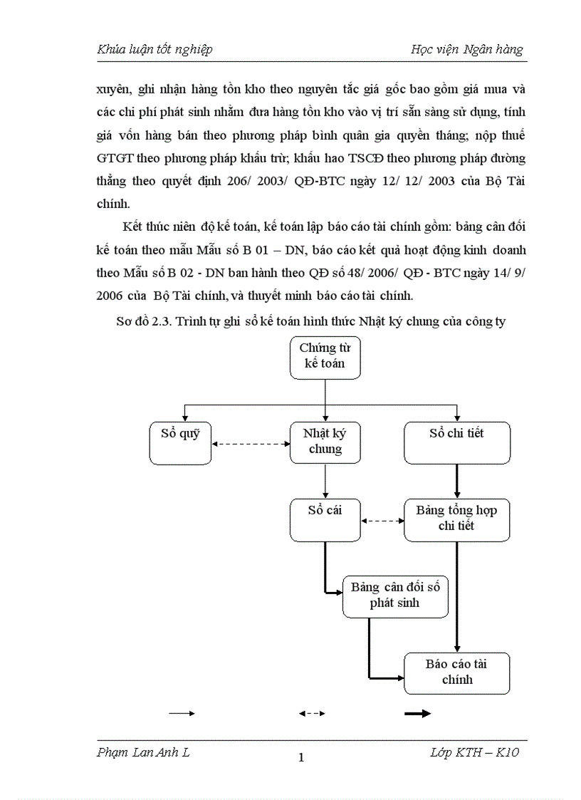 image for page Kế toán bán hàng và xác định kết quả bán hàng tại công ty TNHH thương mại Yến Huân 1