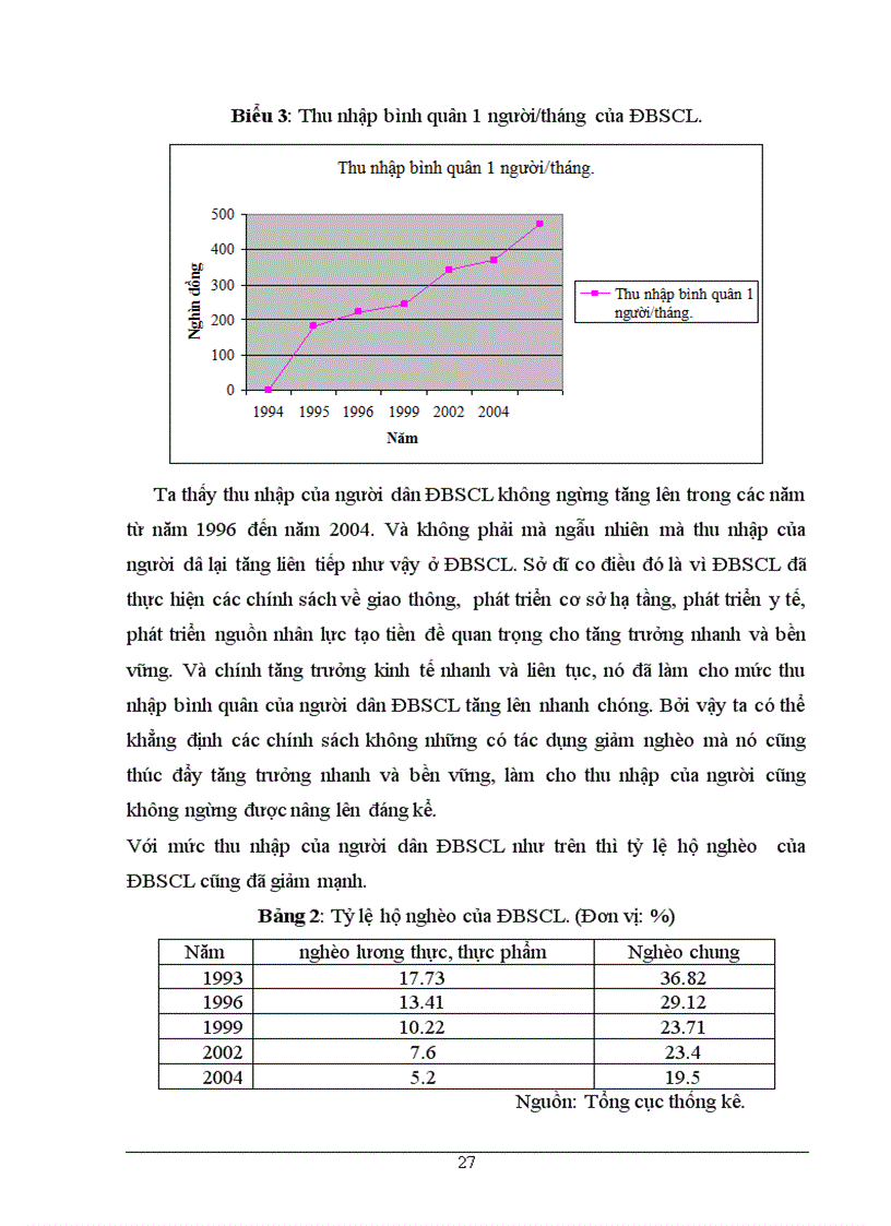image for page Mối quan hệ giữa tăng trưởng và xoá đói giảm nghèo trong quá trình phát triển kinh tế ở Đồng Bằng Sông Cửu Long 1