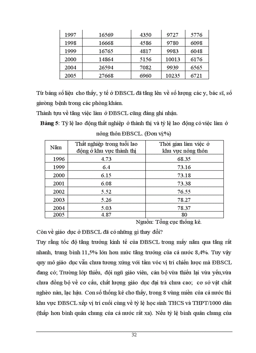 image for page Mối quan hệ giữa tăng trưởng và xoá đói giảm nghèo trong quá trình phát triển kinh tế ở Đồng Bằng Sông Cửu Long 1
