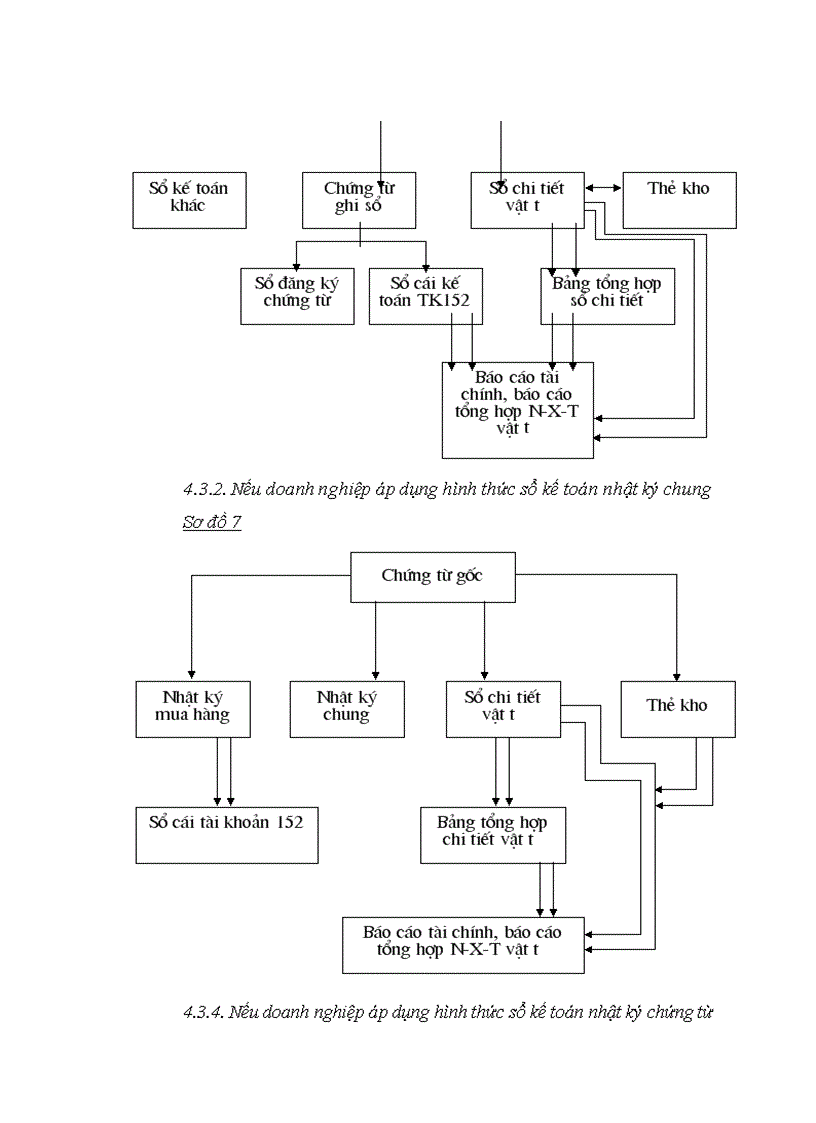 image for page Tổ chức kế toán nguyên vật liệu và phân tích tình hình quản lý sử dụng nguyên vật liệu tại Xí nghiệp may Minh Hà 1