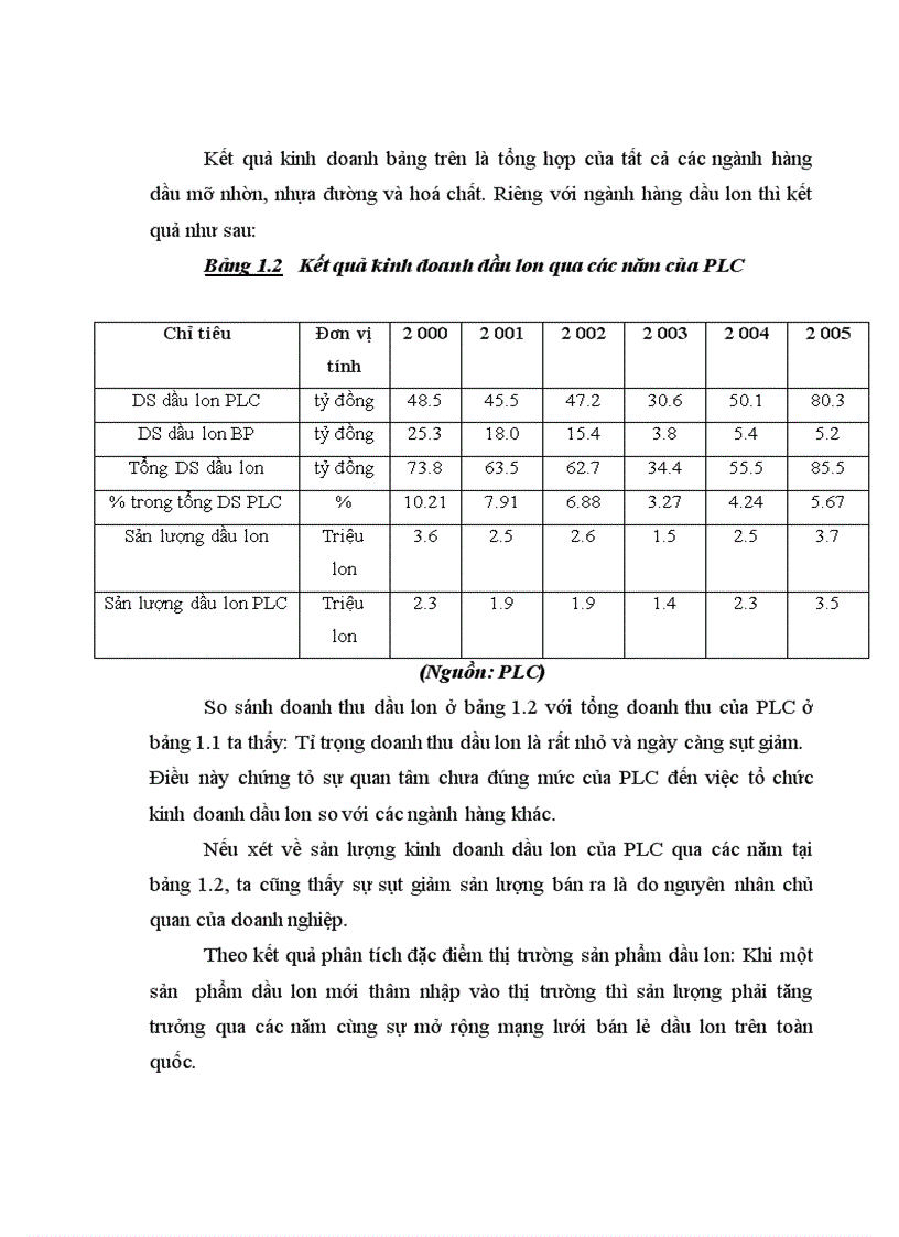 image for page Xây dựng hệ thống chính sách marketing Mix cho nhóm sản phẩm Dầu Mỡ Nhòn Lon Hộp ở Công ty Cổ phần Hóa dầu Petrolimex 1