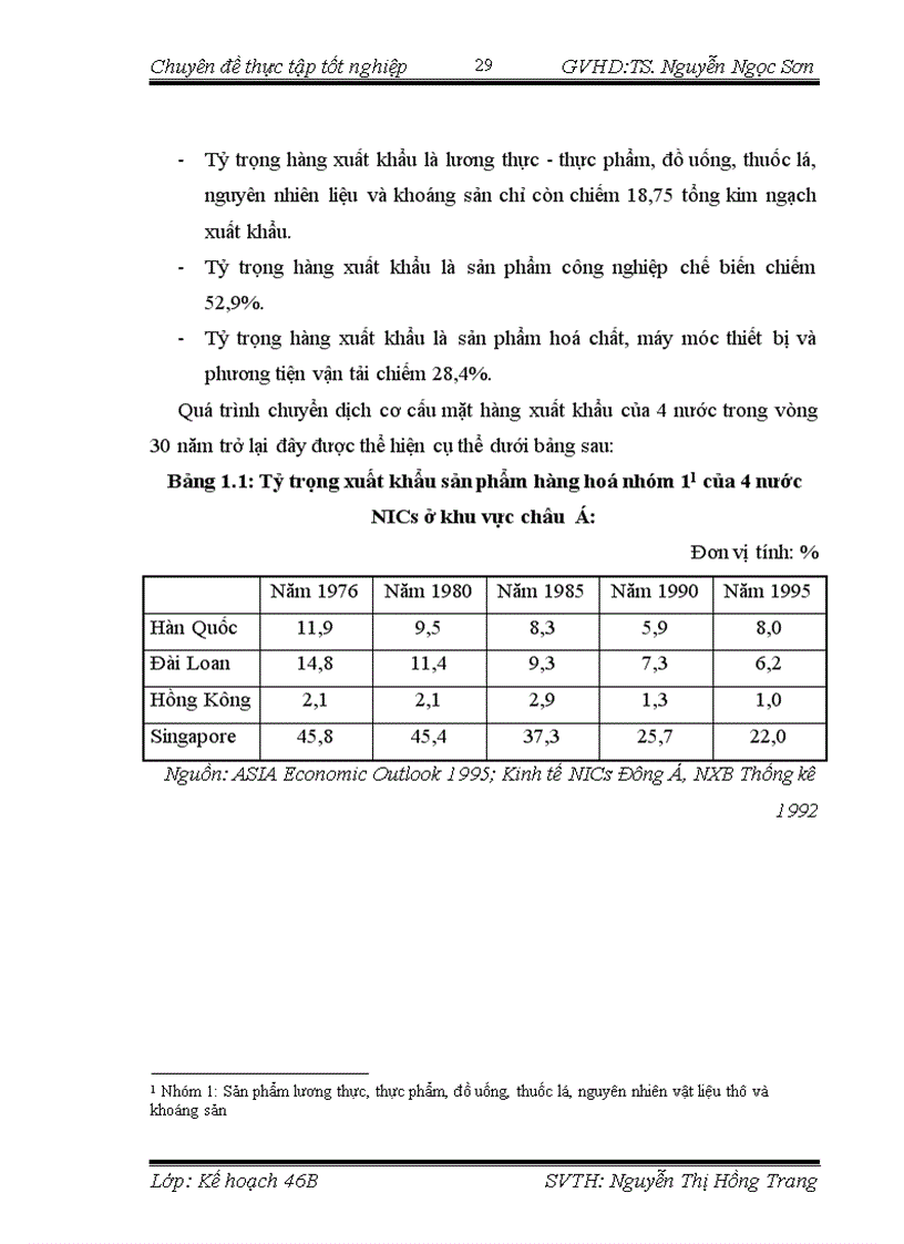 image for page Chuyển dịch cơ cấu mặt hàng xuất khẩu của Việt Nam thời kỳ hậu WTO