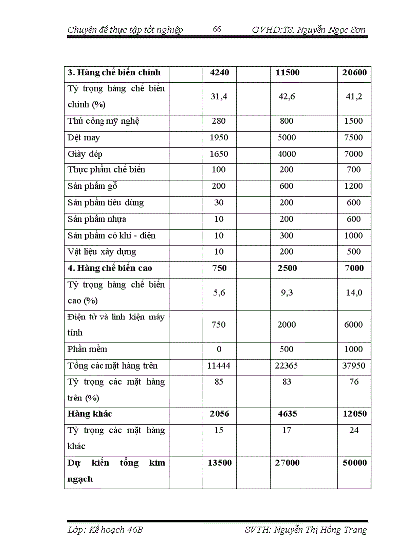 image for page Chuyển dịch cơ cấu mặt hàng xuất khẩu của Việt Nam thời kỳ hậu WTO