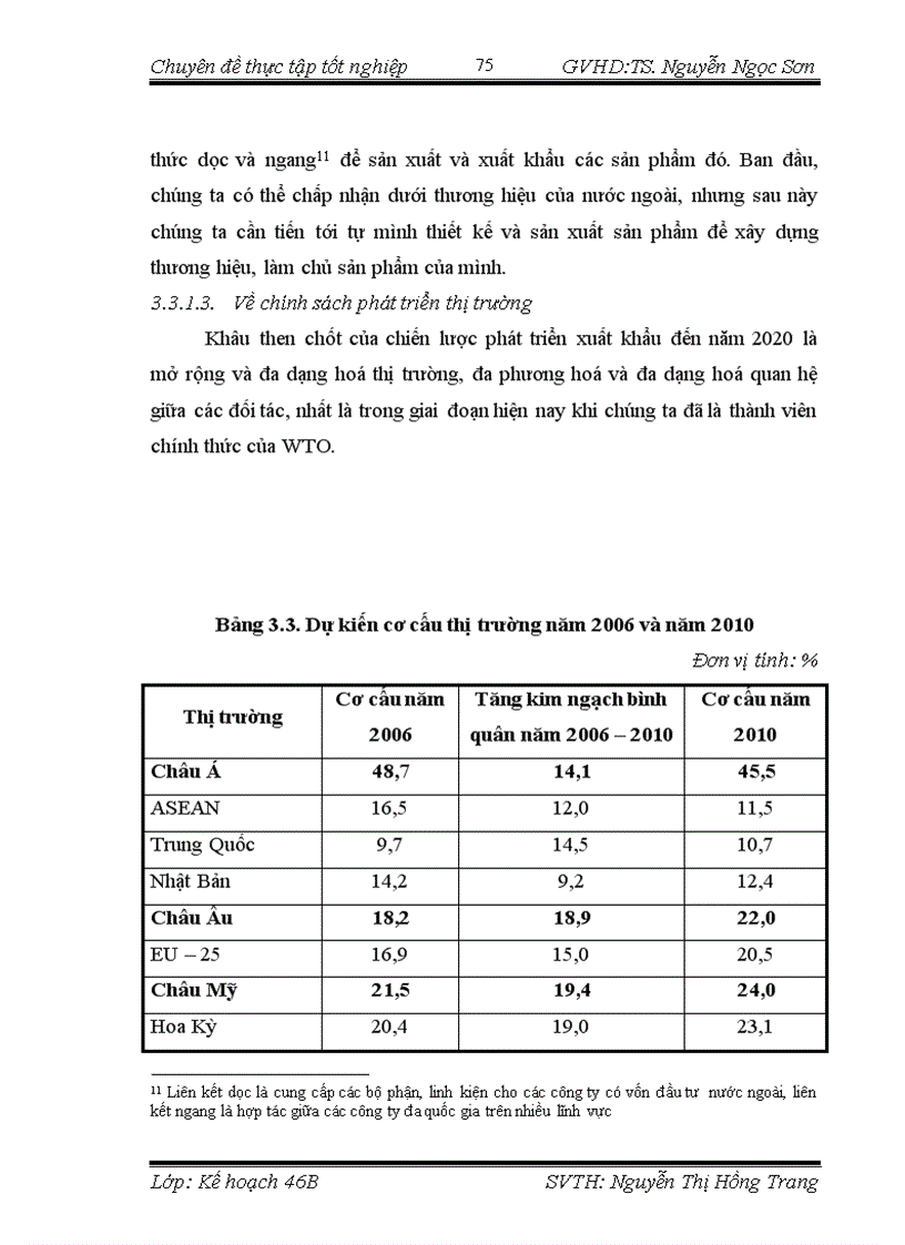 image for page Chuyển dịch cơ cấu mặt hàng xuất khẩu của Việt Nam thời kỳ hậu WTO