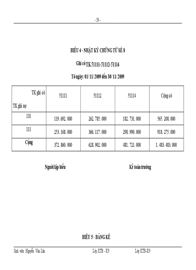 image for page Hoàn thiện công tác kế toán bán hàng và xác định kết quả kinh doanh tại công ty cổ phần thương mại Hoa Nam