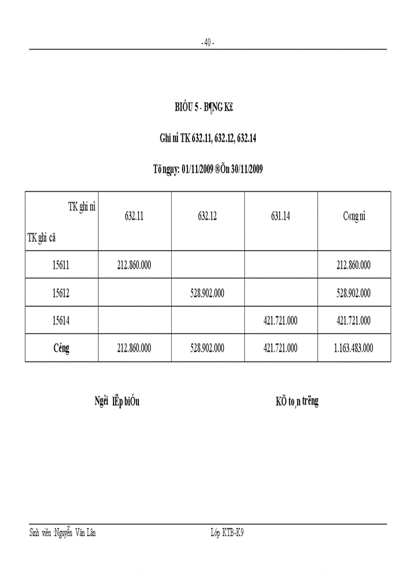 image for page Hoàn thiện công tác kế toán bán hàng và xác định kết quả kinh doanh tại công ty cổ phần thương mại Hoa Nam