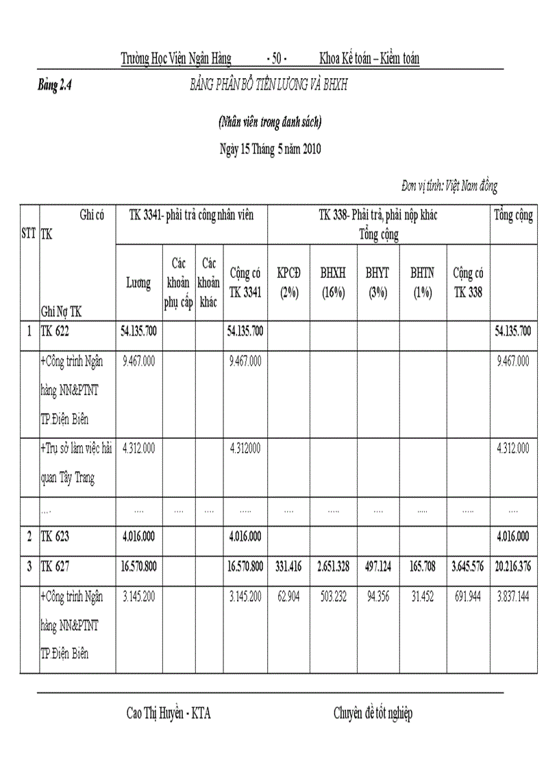 image for page Hoàn thiện kế toán chi phí sản xuất và tính giá thành sản phẩm xây lắp tại công ty TNHH xây dựng và thương mại Thái Sơn c