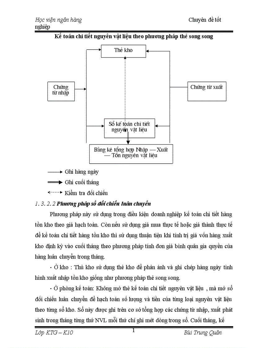 image for page Hoàn thiện tổ chức kế toán Nguyên vật liệu tại Công ty TNHH Yến Thanh