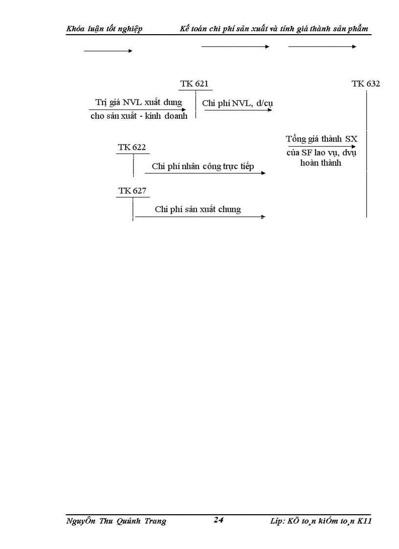 image for page Kế toán chi phí sản xuất và tính giá thành sản phẩm tại Công ty cổ phần Quan hệ quốc tế đầu tư sản xuất 1