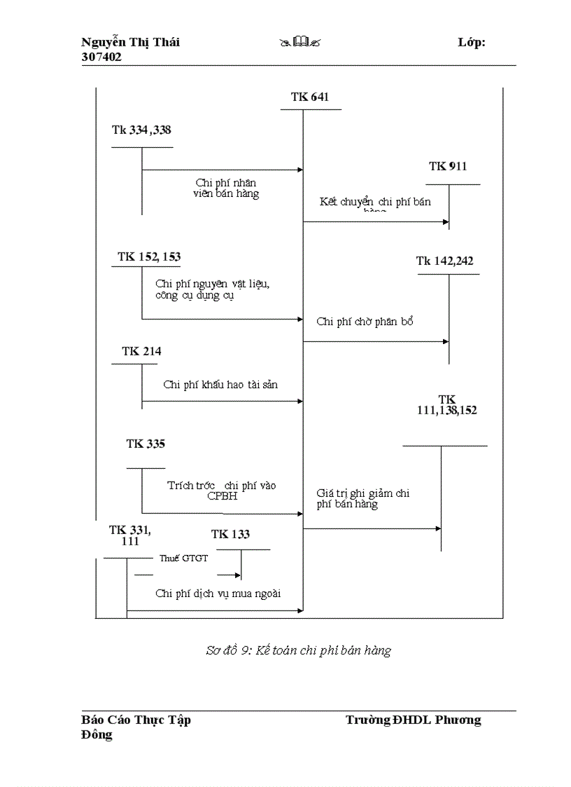 image for page Tổ chức công tác kế toán bán hàng và xác định kết quả kinh doanh kinh doanh tại Công ty TNHH TM DV Mạnh Long 1