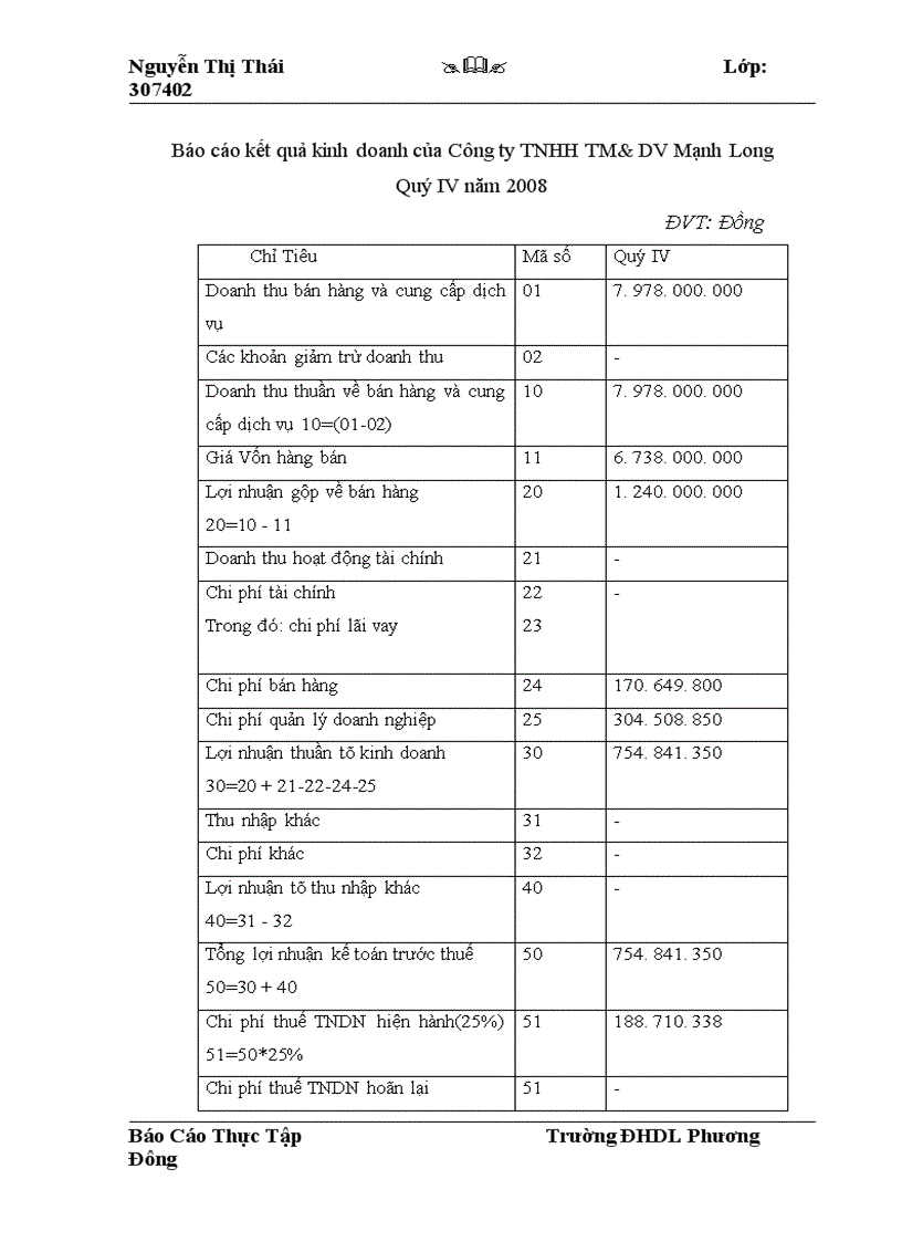 image for page Tổ chức công tác kế toán bán hàng và xác định kết quả kinh doanh kinh doanh tại Công ty TNHH TM DV Mạnh Long 1