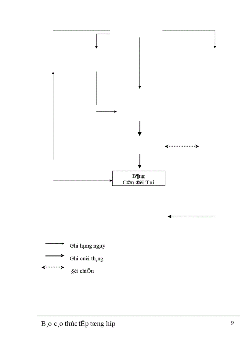 image for page Tình hình tổ chức thực hiện công tác tài chính tại công ty TNHH thương mại Việt Hùng