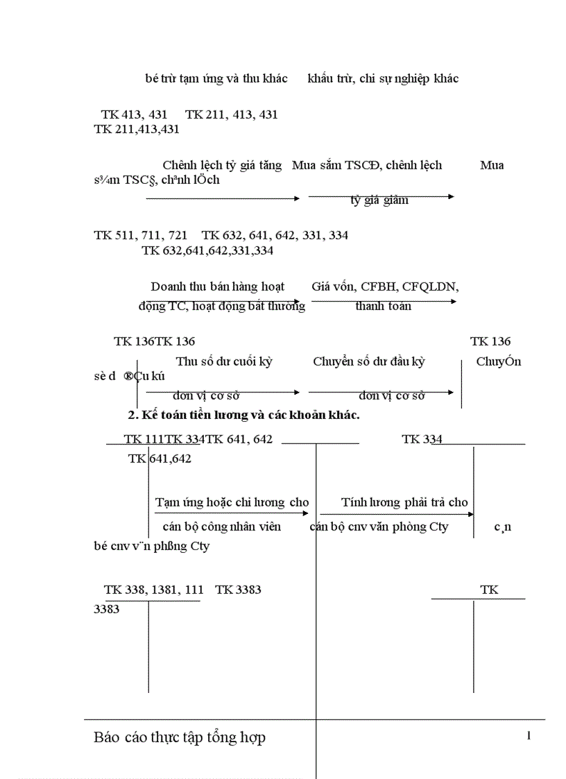 image for page Tình hình tổ chức thực hiện công tác tài chính tại công ty TNHH thương mại Việt Hùng