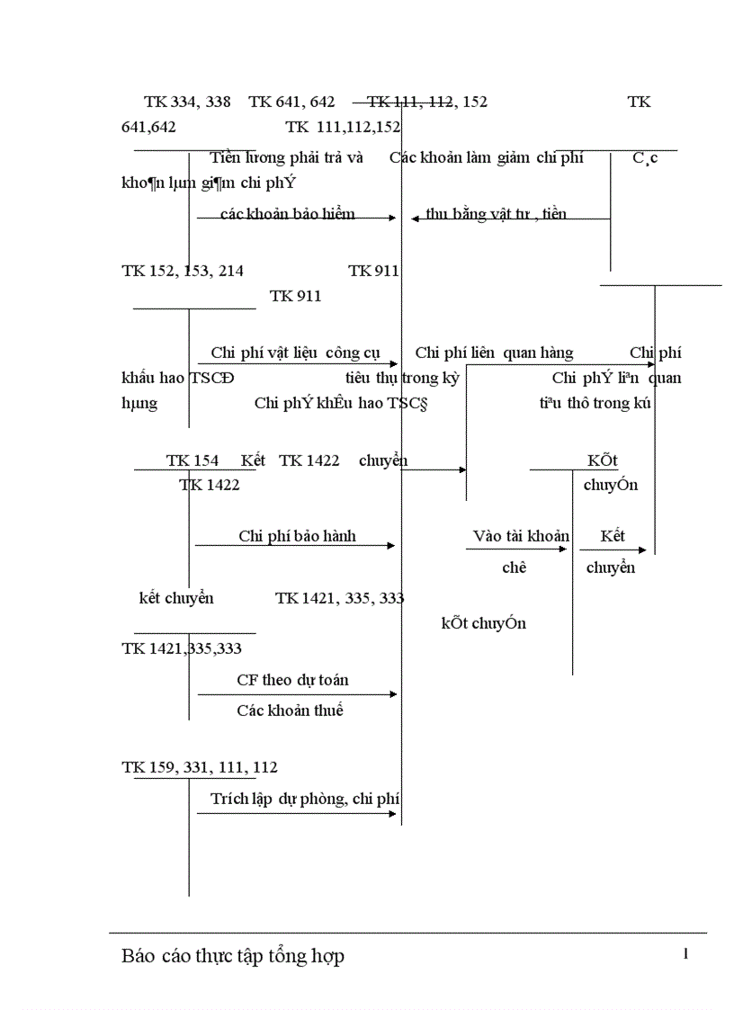 image for page Tình hình tổ chức thực hiện công tác tài chính tại công ty TNHH thương mại Việt Hùng