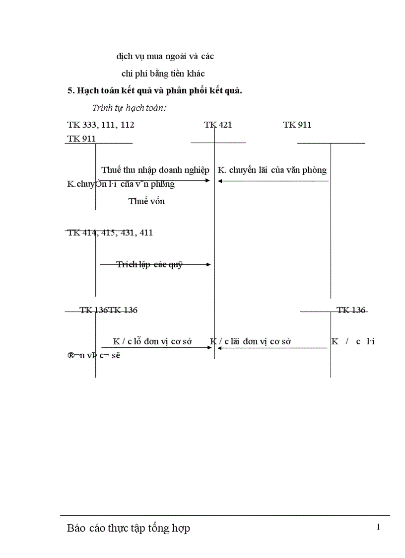 image for page Tình hình tổ chức thực hiện công tác tài chính tại công ty TNHH thương mại Việt Hùng