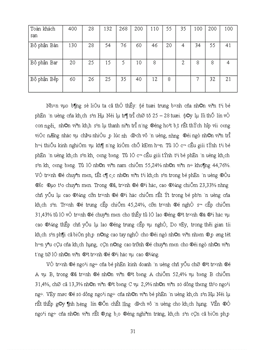 image for page Giải pháp nâng cao chất lượng dịch vụ ăn uống tại nhà hàng Mỹ Thực khách sạn Hà Nội