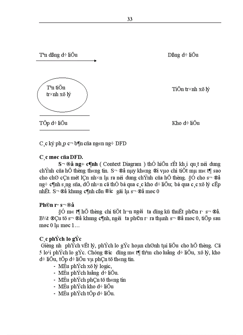 image for page Phân tích thiết kế hệ thống thông tin quản lý