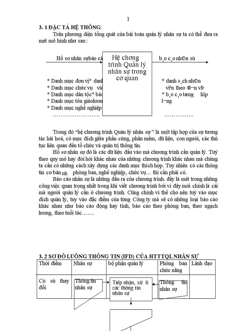 image for page Phân tích thiết kế hệ thống thông tin quản lý
