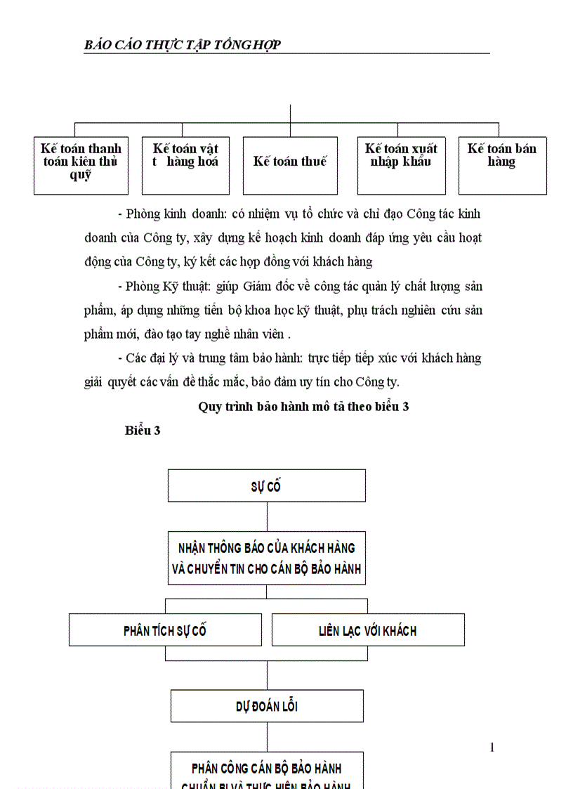 image for page Báo cáo thực tập tổng hợp của Công ty trách nhiệm hữu hạn Hoàng Đạo