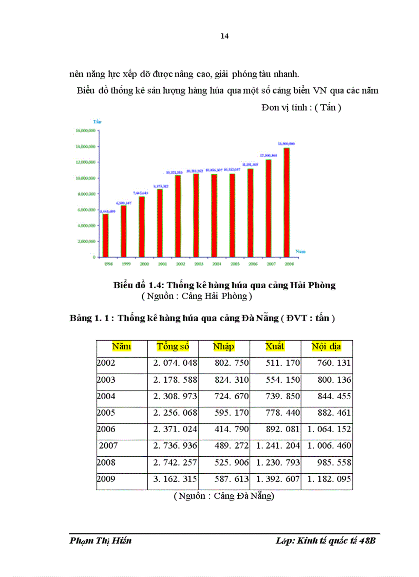 image for page Nâng cao năng lực cạnh tranh dịch vụ giao nhận hàng hóa xuất nhập khẩu của công ty cổ phần phát triển kinh tế hỗ trợ tài năng trẻ Việt Nam