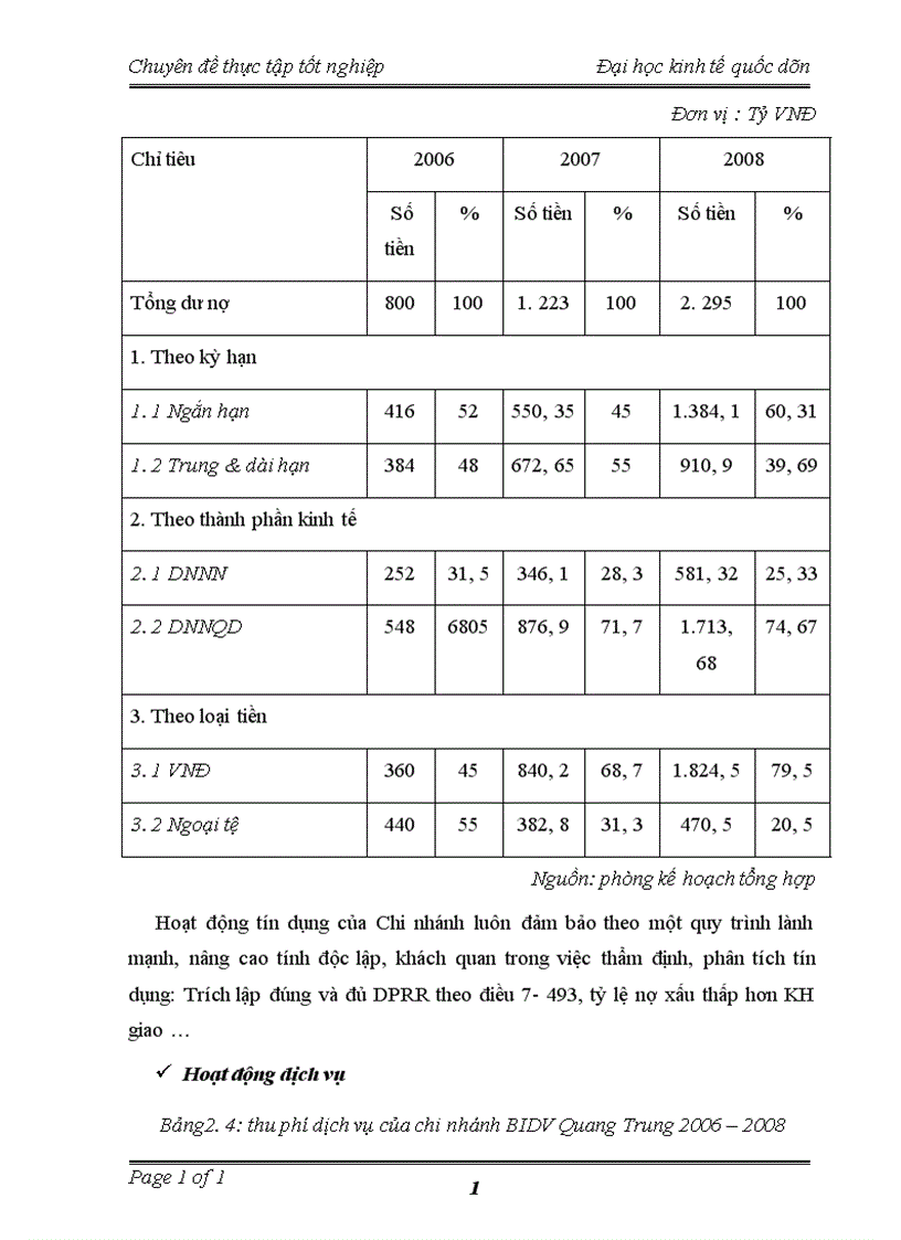 image for page Quản lý hoạt động tín dụng đối với DNVVN tại NHĐT PT Việt Nam chi nhánh Quang Trung