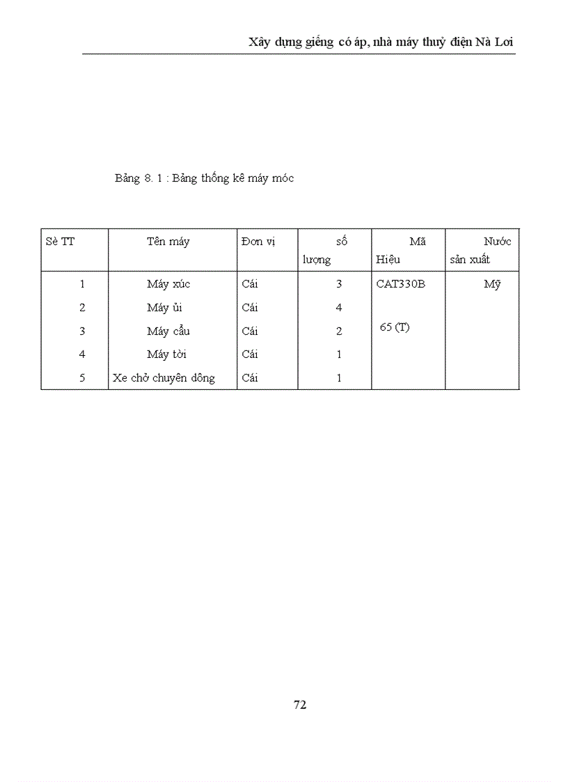 image for page Xây dựng giếng có áp nhà máy thuỷ điện Nà Lơi