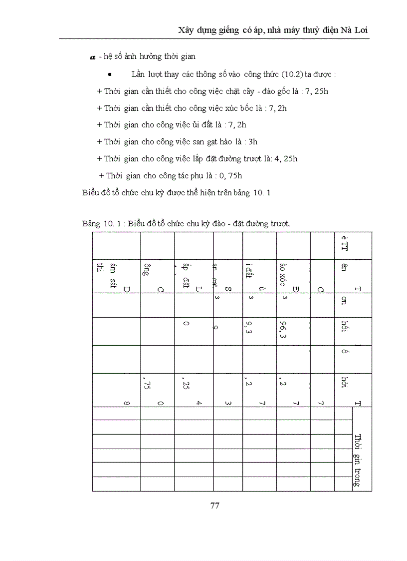 image for page Xây dựng giếng có áp nhà máy thuỷ điện Nà Lơi