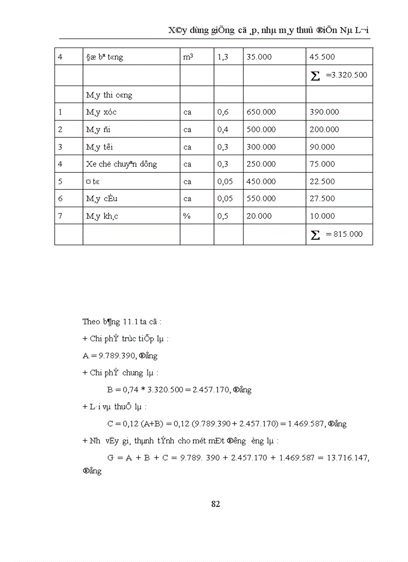 image for page Xây dựng giếng có áp nhà máy thuỷ điện Nà Lơi