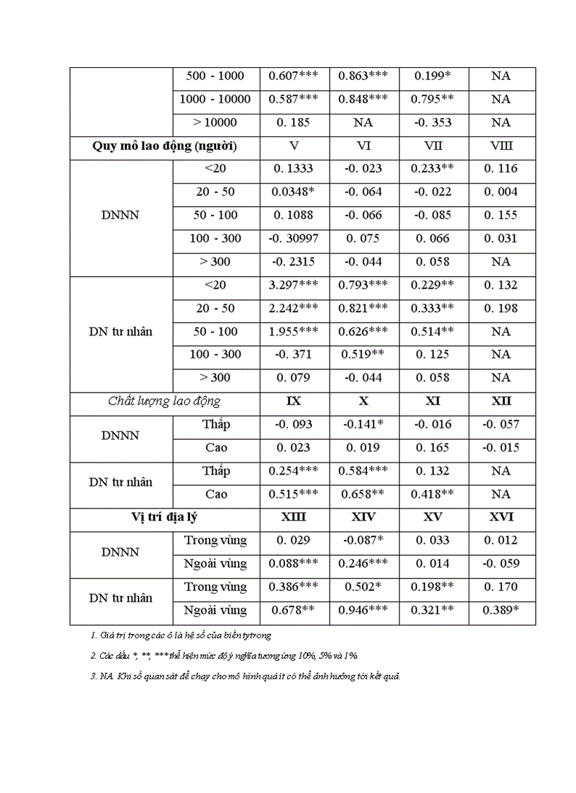 image for page Giải thích tác động tràn của FDI đến khu vực kinh tế trong nước 1