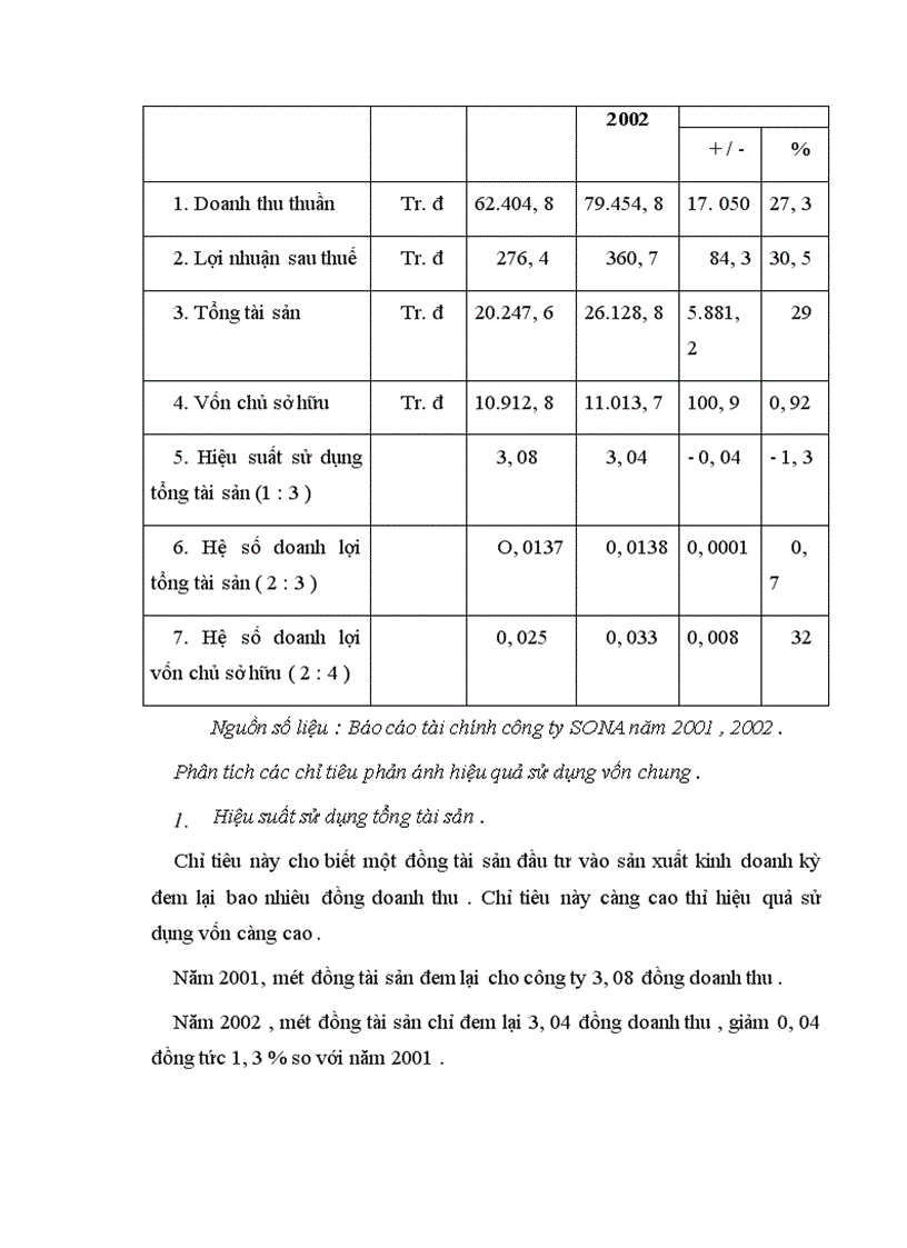 image for page Giải pháp nâng cao hiệu quả công tác quản lý và sử dụng vốn tại công ty Cung ứng Nhân lực Quốc tế và Thương mại