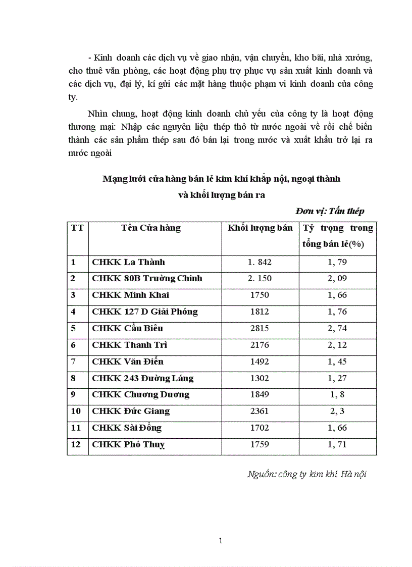 image for page Hoạt động marketing và các chính sách căn bản 1