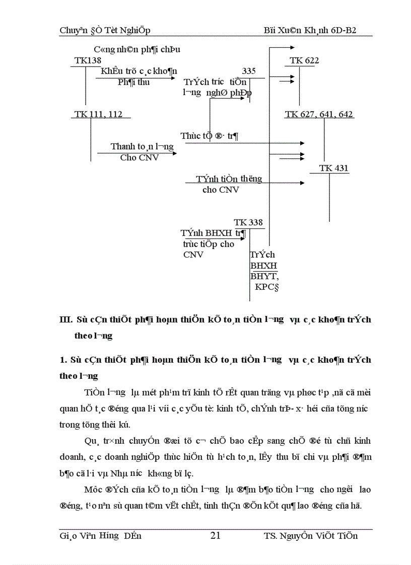 image for page Hoàn thiện kế toán tiền lương và các khoản trích theo lương tại công ty cầu I Thăng Long 1
