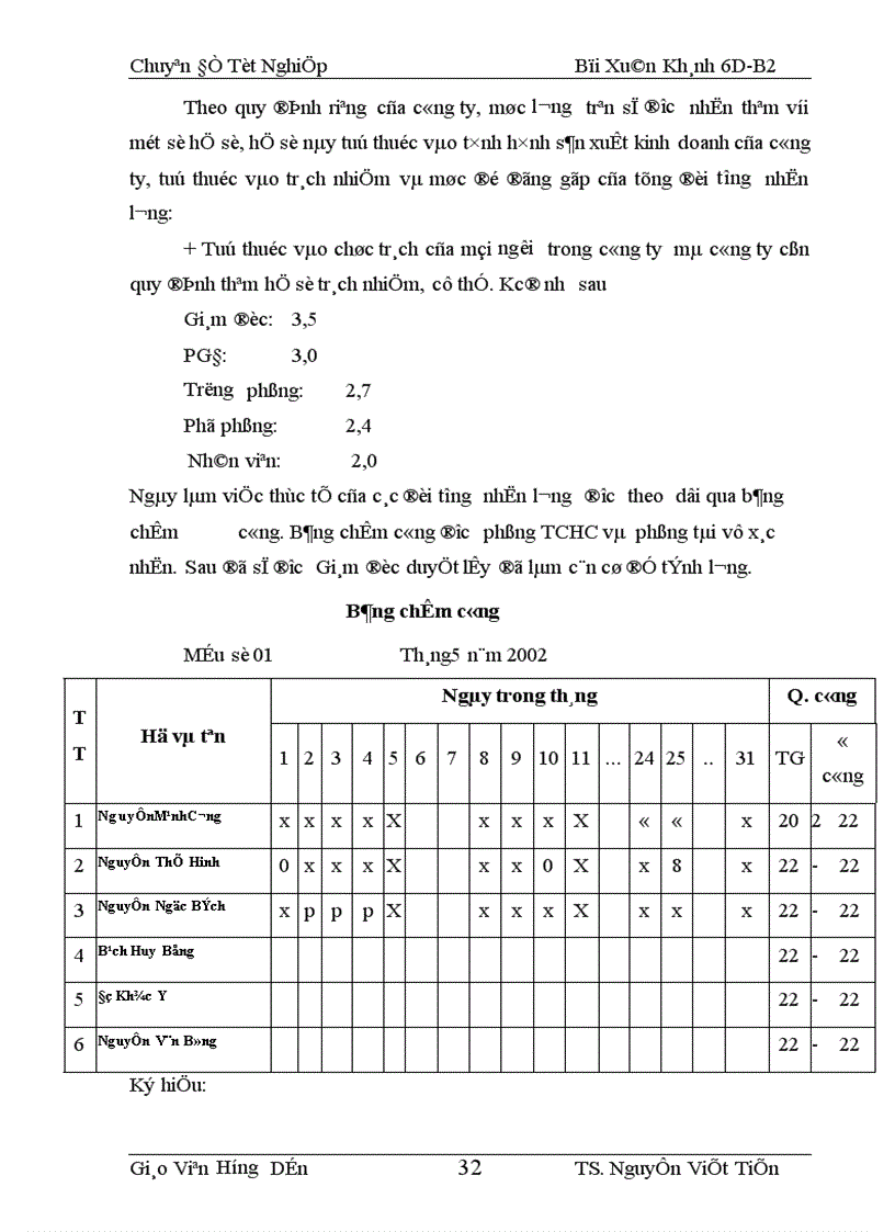 image for page Hoàn thiện kế toán tiền lương và các khoản trích theo lương tại công ty cầu I Thăng Long 1