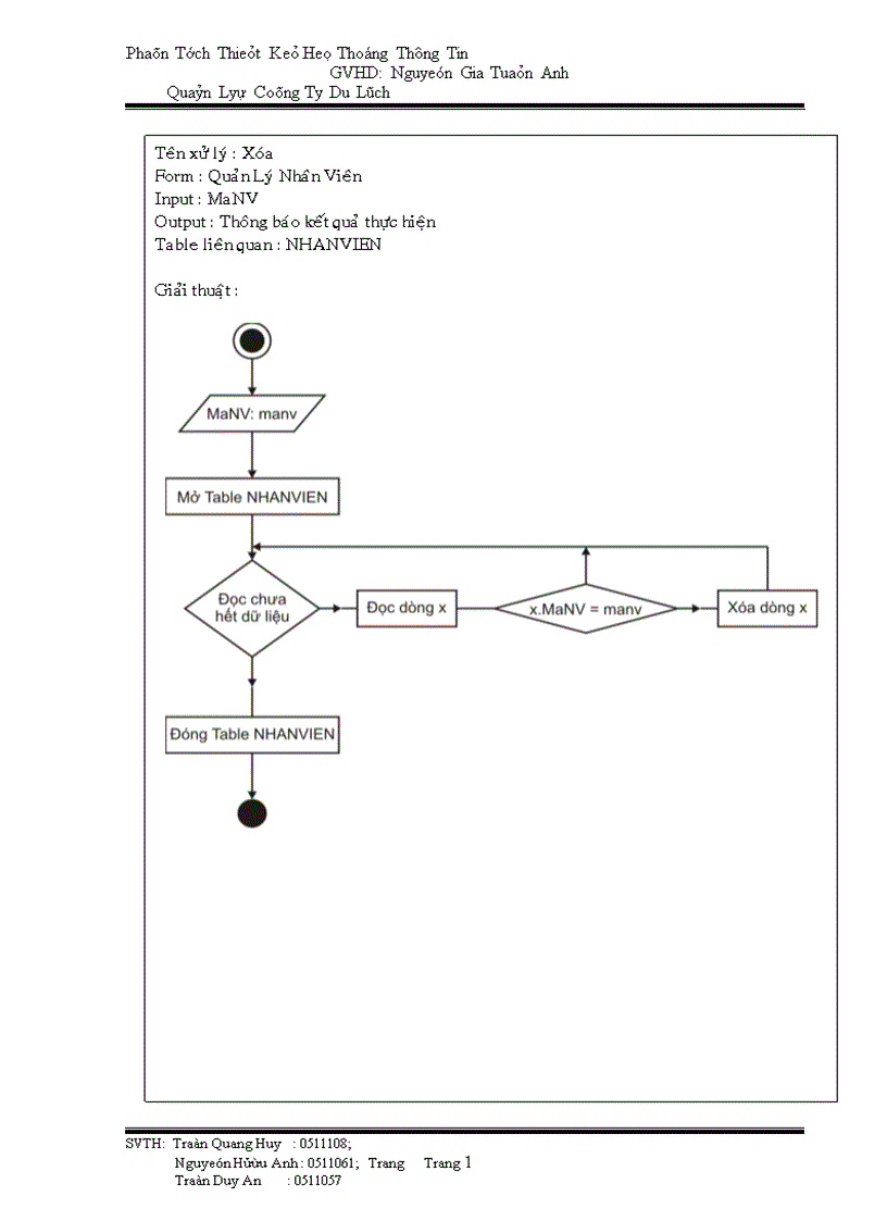 image for page Phân tích thiết kế hệ thống thông tin Quản lý công ty du lịch