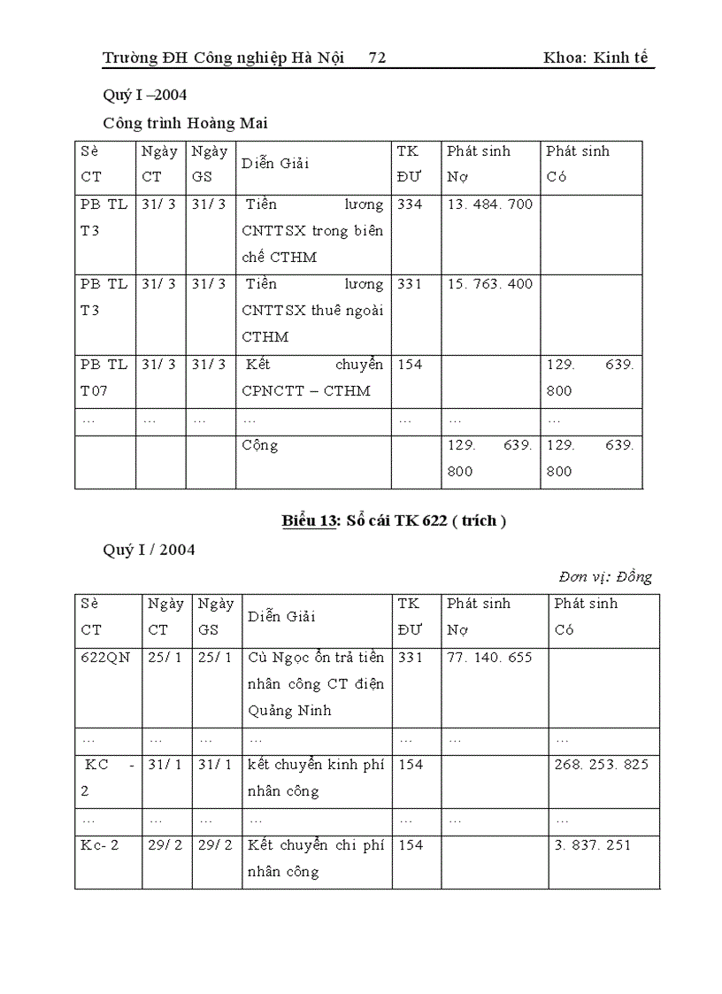 image for page Hoàn thiện công tác hạch toán chi phí sản xuất và tính giá thành sản phẩm tại Công ty xây dựng Sông Đà 8