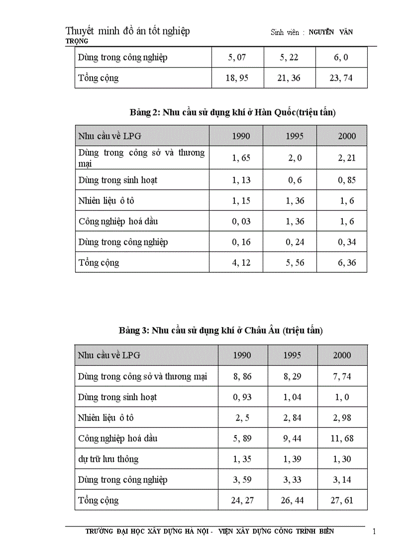 image for page Hệ thống thu gom dầu và khí mỏ Bạch Hổ 1