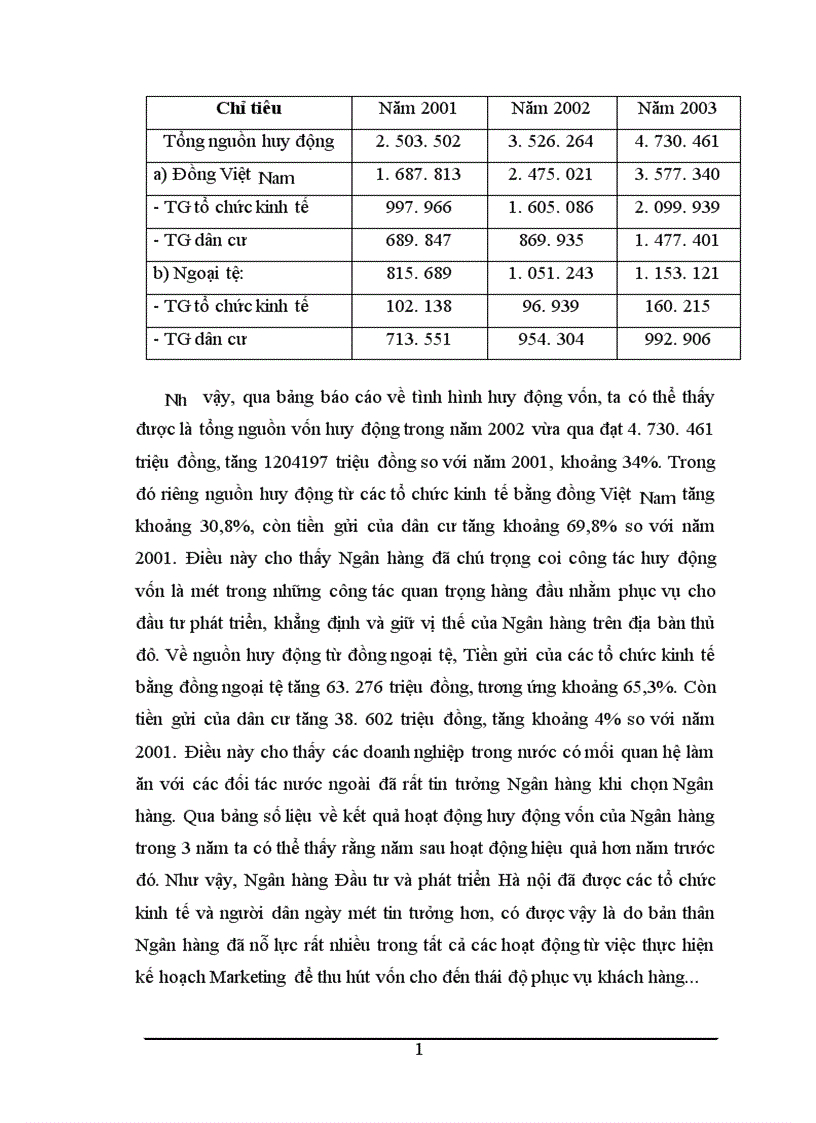 image for page báo cáo thực tập tổng hợp tại Chi nhánh Ngân hàng Đầu tư và Phát triển Hà Nội