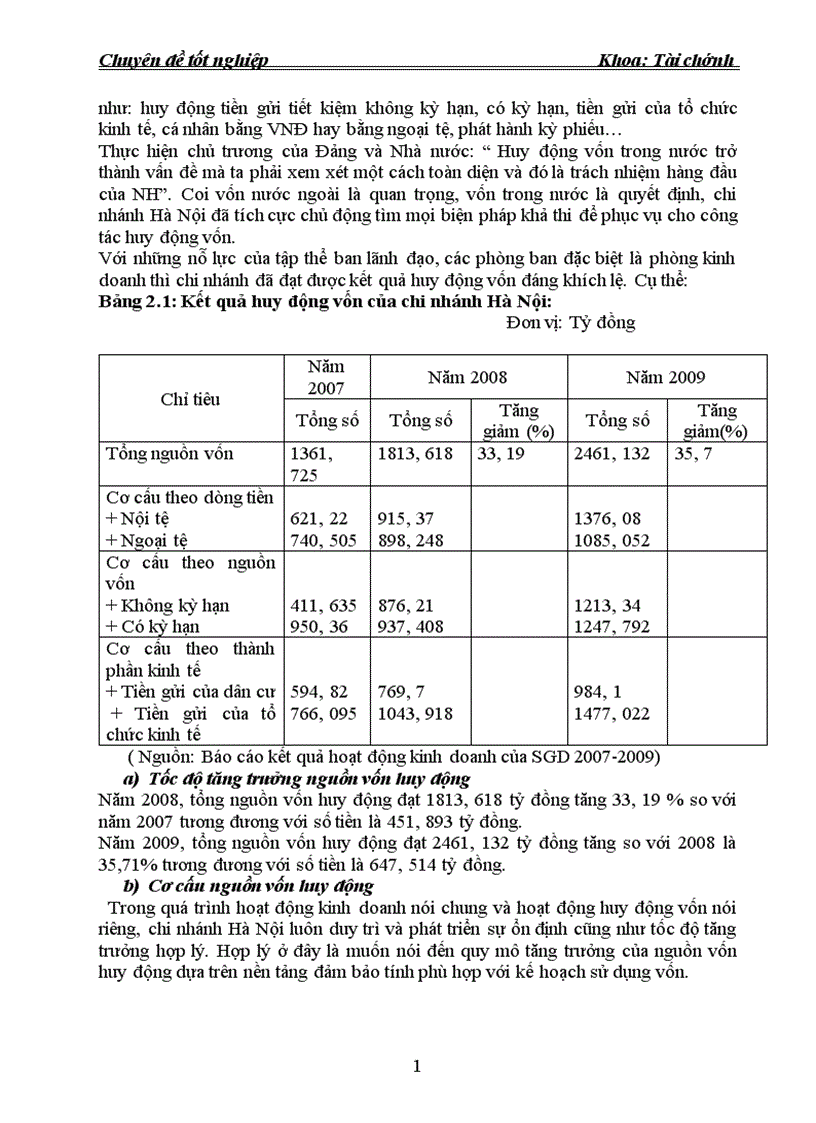 image for page Mở rộng cho vay tiêu dùng tại ngân hàng liên doanh Lào Việt chi nhánh Hà Nội