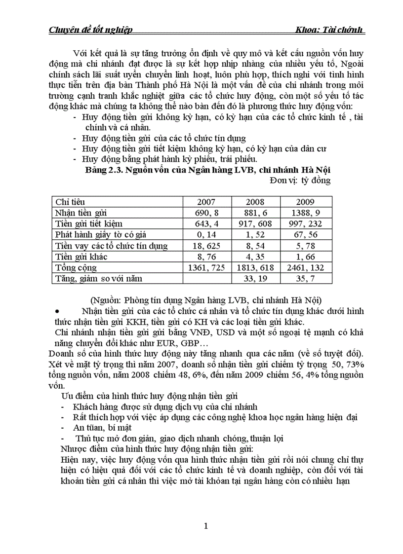 image for page Mở rộng cho vay tiêu dùng tại ngân hàng liên doanh Lào Việt chi nhánh Hà Nội